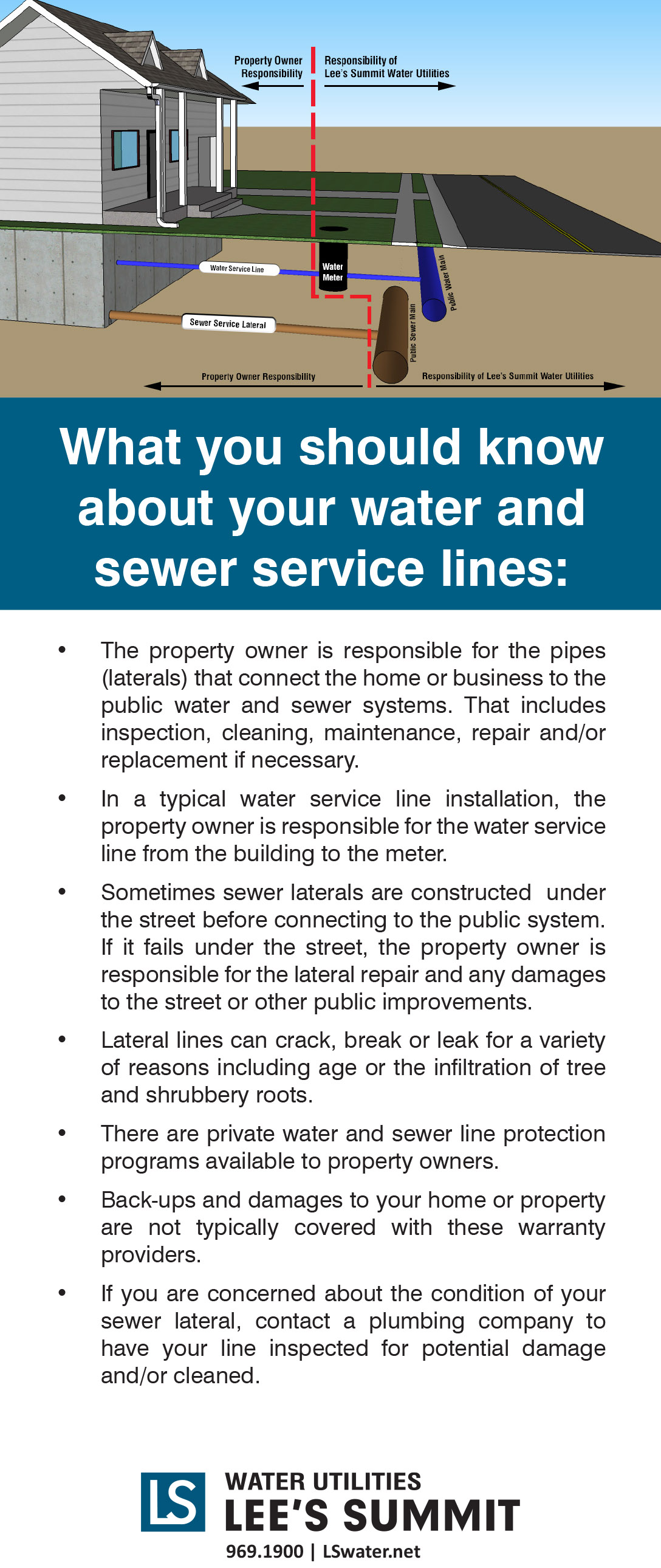 Flyer a diagram showing where sewer and water service laterals begin on a home owners property. Lists information about lateral/service lines. 